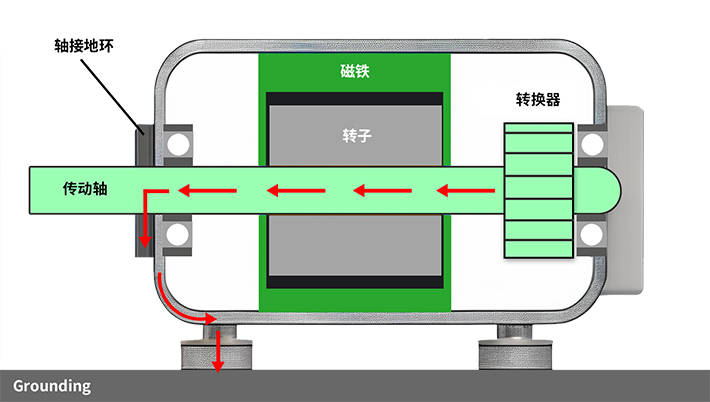 VS-RD系列轴接地环