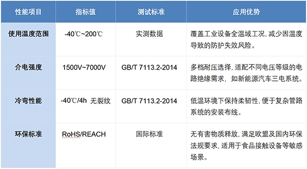 硅橡胶玻纤管高可靠电路绝缘防护的工业级解决方案