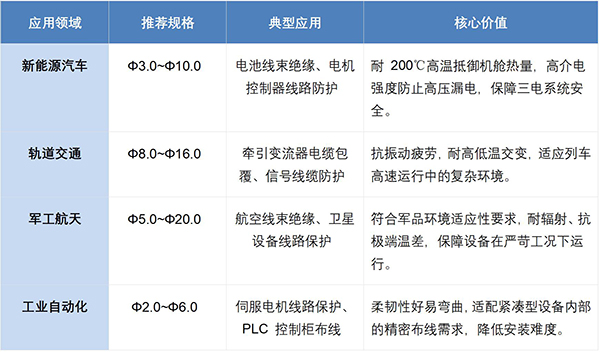 硅橡胶玻纤管高可靠电路绝缘防护的工业级解决方案