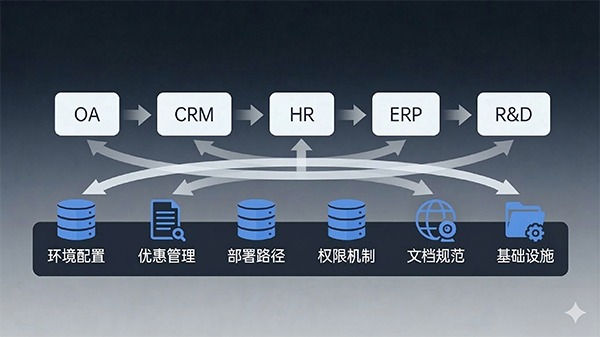 创始人说｜从折腾一台新电脑开始，我更看清了数字化的底层逻辑