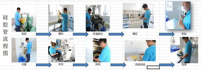 硅胶管生产流程