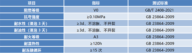 FST8078 金属复合材料防火板