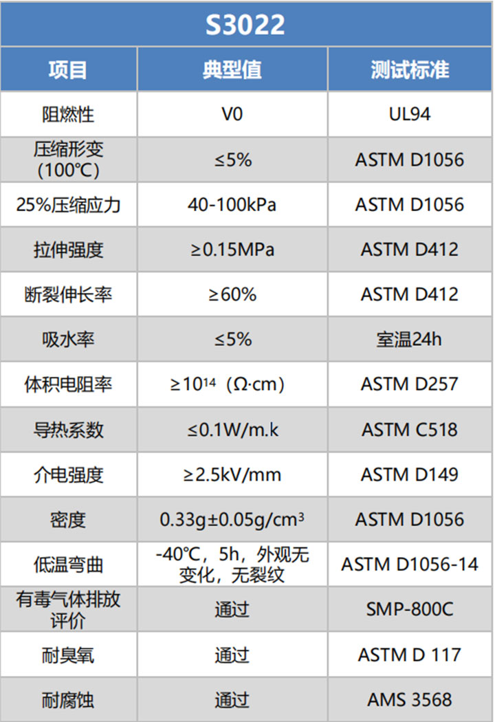 S3022中密度硅胶泡棉