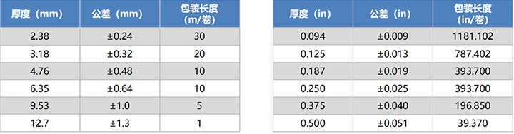 S3022中密度硅胶泡棉