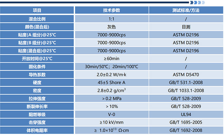 VS-TP2001 有机硅导热灌封胶