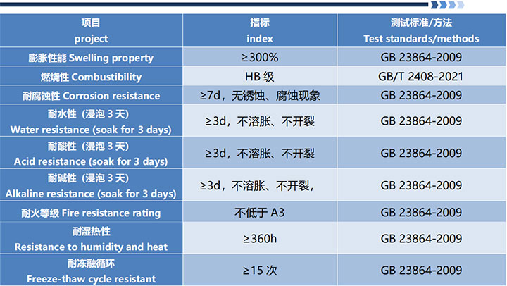 FST8076防火密封胶