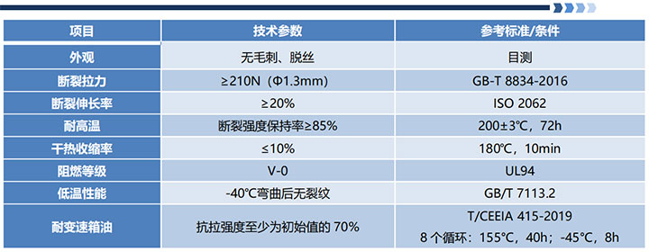 PPS绑扎绳