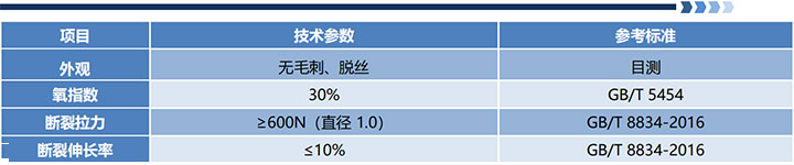 芳纶1414绑扎绳