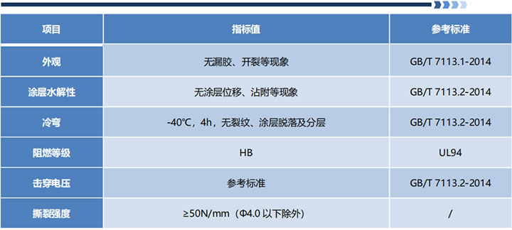 7KV硅橡胶玻璃纤维管