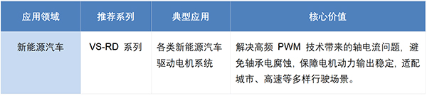 沃尔兴 VS-RD 导电环： 新能源汽车驱动电机的 “轴承电腐蚀防护盾”