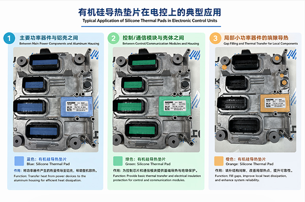 欧洲电控客户应用：沃尔兴有机硅导热垫片在ECU中的绝缘导热与填隙应用