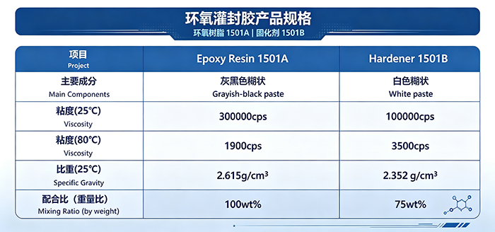 VS-EP系列环氧树脂灌封胶 VS-EP系列环氧树脂灌封胶