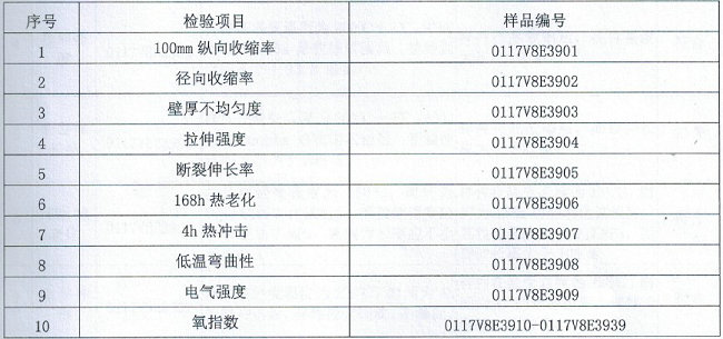 双壁带胶热缩管通过QC/T 29106-2014标准